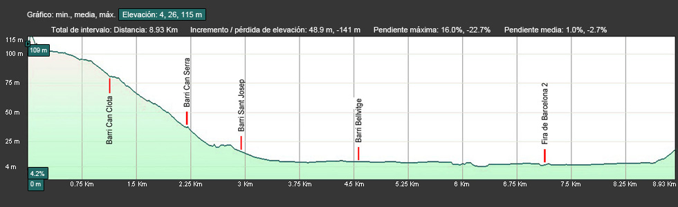 Ramp Section Llobregat